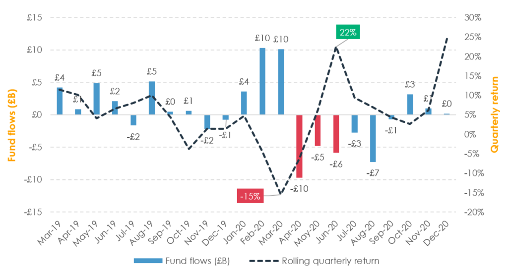 Figure 2 - The emotional costs of investing in practice