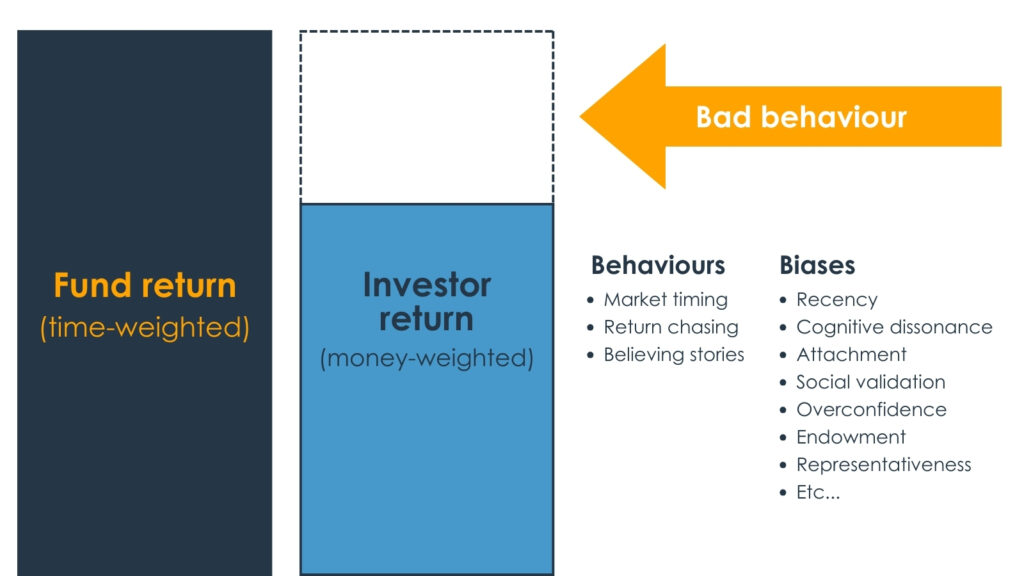 Figure 1: The emotional costs of investing in theory