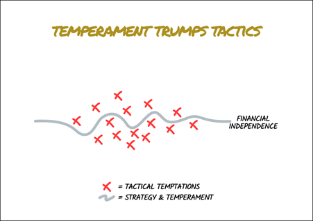 Temperament Trumps Tactics